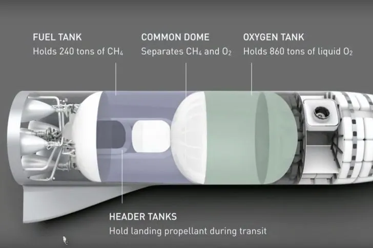 Video: Elon Musk presents updated plan for Mars mission 11