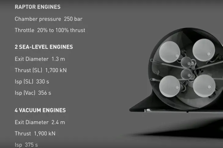 Video: Elon Musk presents updated plan for Mars mission 10