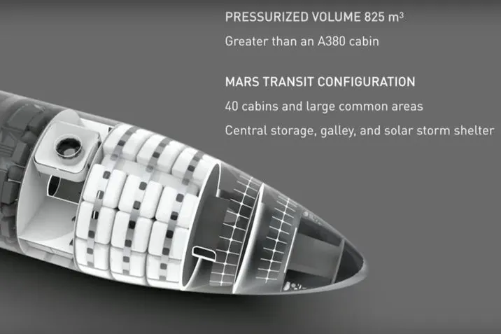 Video: Elon Musk presents updated plan for Mars mission 9