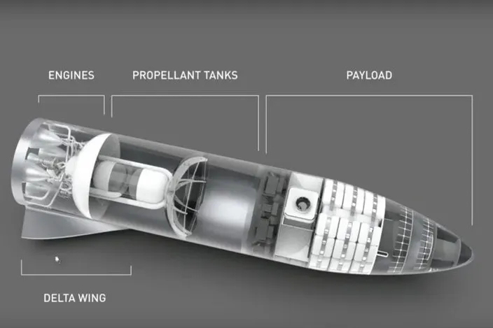 Video: Elon Musk presents updated plan for Mars mission 8