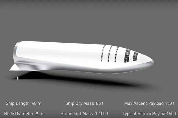 Video: Elon Musk presents updated plan for Mars mission 7