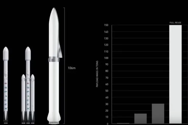 Video: Elon Musk presents updated plan for Mars mission 6