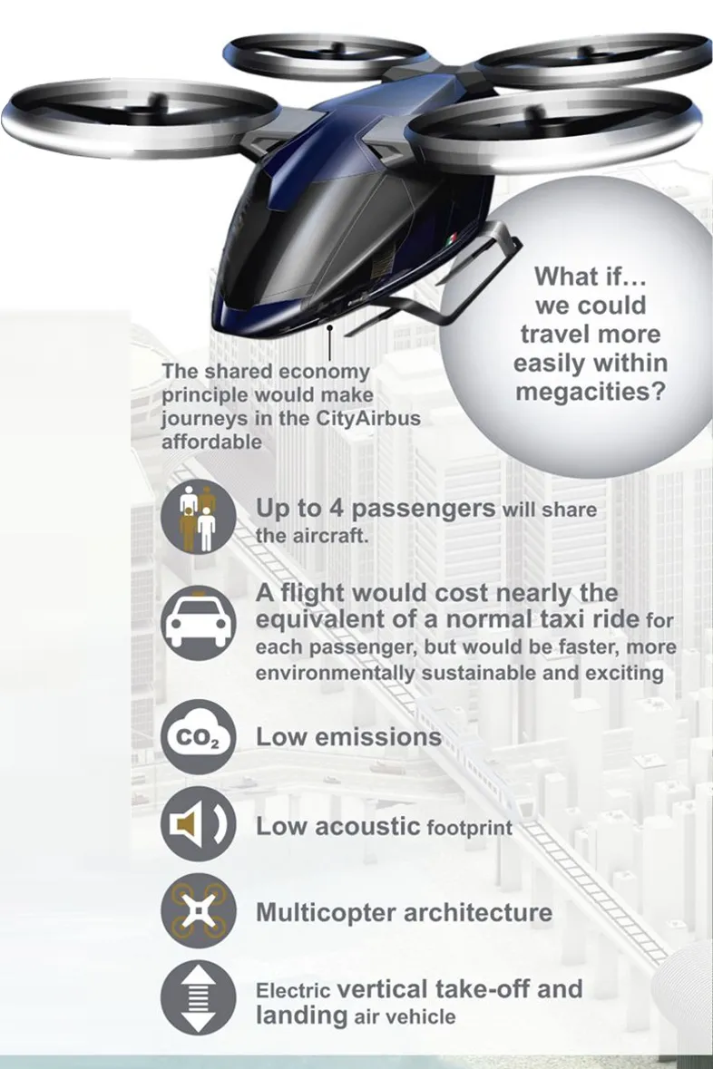 Airbus completes first full-scale testing of Cityairbus flying taxi! 3