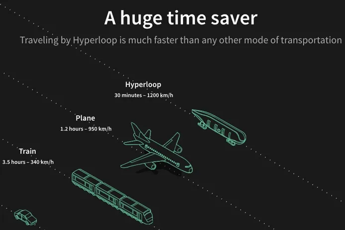 Video: Delft Hyperloop develops a prototype for high-speed travel between cities. 6