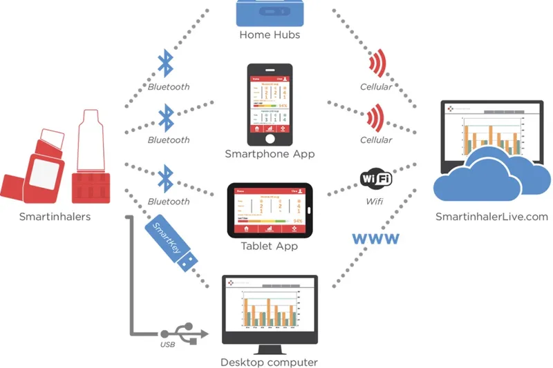 The asthma-inhaler goes digital 1