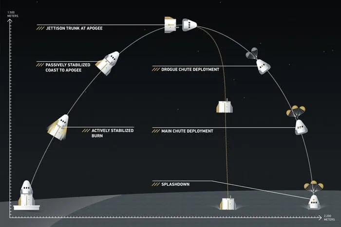 Video: Check out SpaceX's Dragon 2 hover test 1