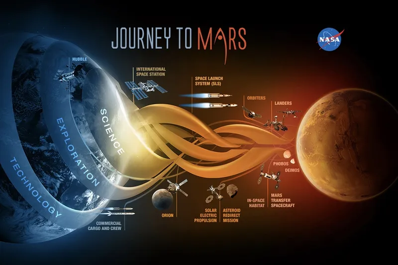 Earthworms born in Mars Soil, farming is more of a reality on Mars! 0