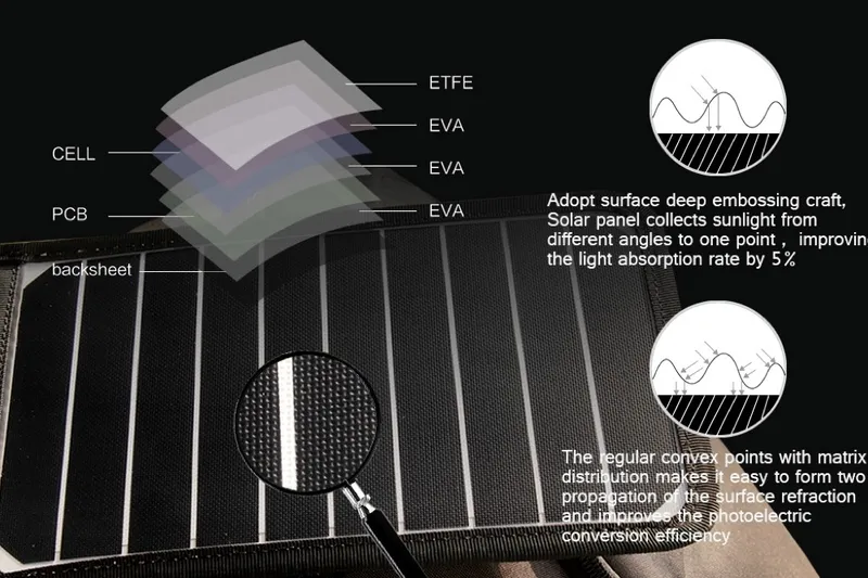 A backpack with a removeable solar charger
