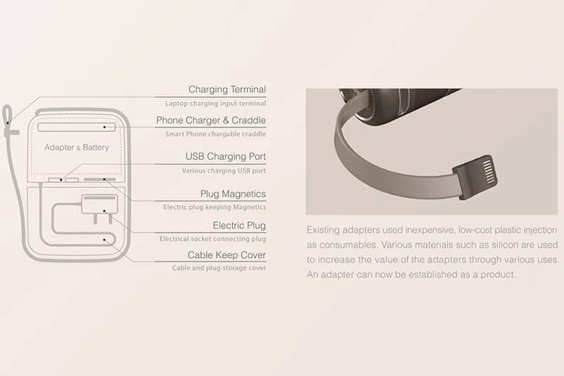 This Conceptual 'Cubby' Charger can charge all your devices! 5
