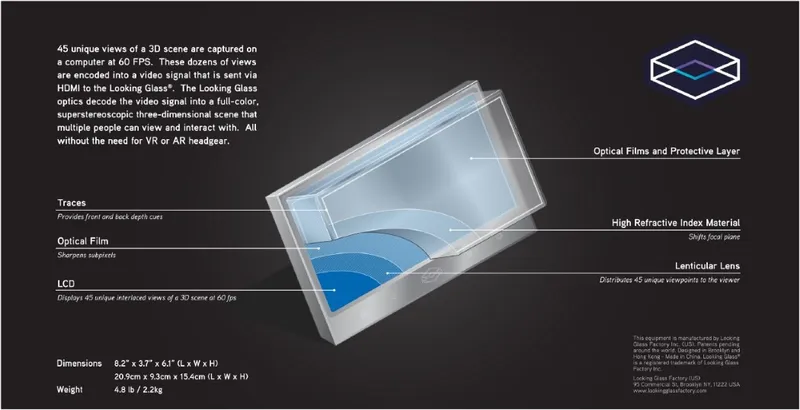 This Is A Gadget That Makes Hologram a Reality