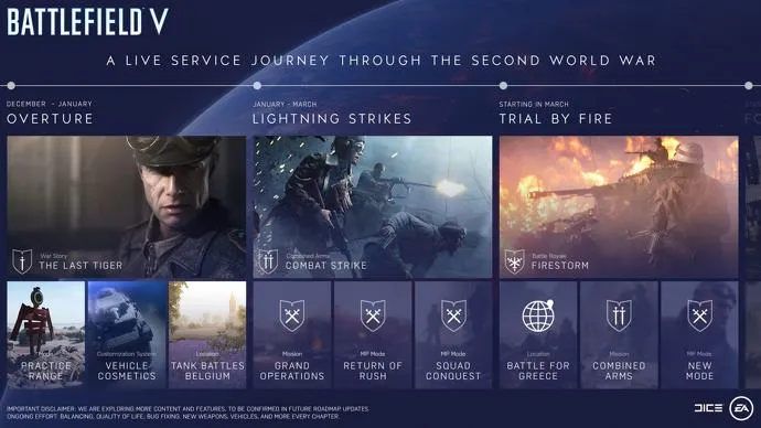 Everything You Need To Know About Battlefield 5