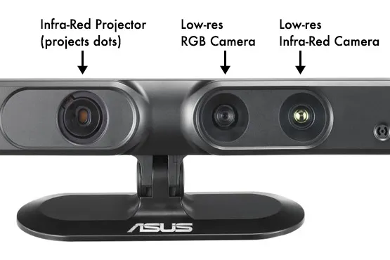 Video: Some Android phones might have depth-sensing IR cameras next year... 0