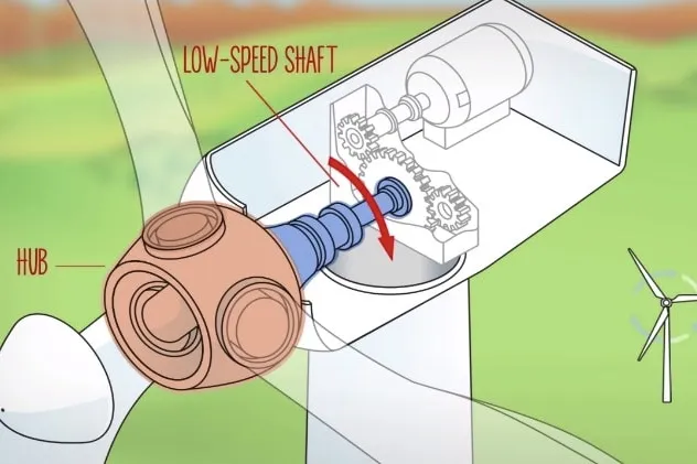 Video: Ever wondered how a wind turbine works? 0