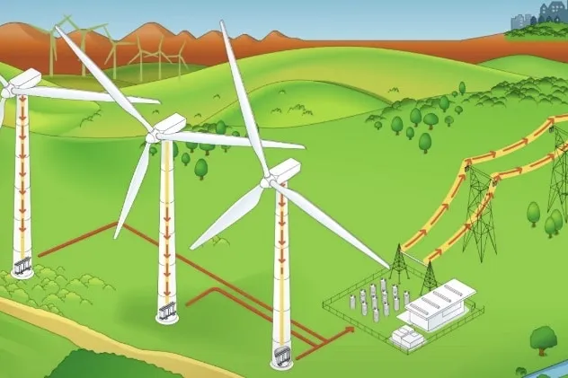 Video: Ever wondered how a wind turbine works? 1
